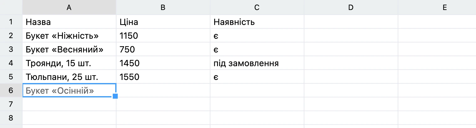 Комірка в режимі введення