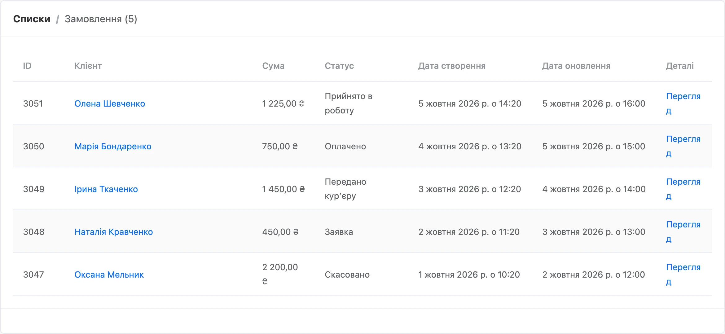 Список замовлень бота