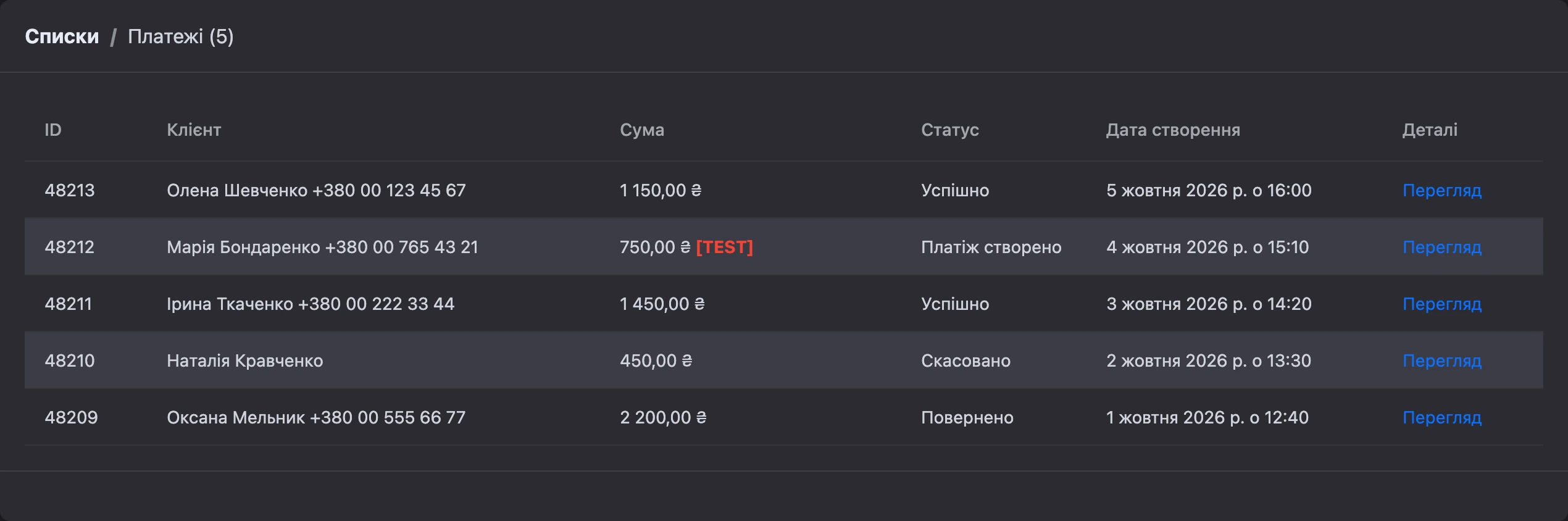 Список платежів бота