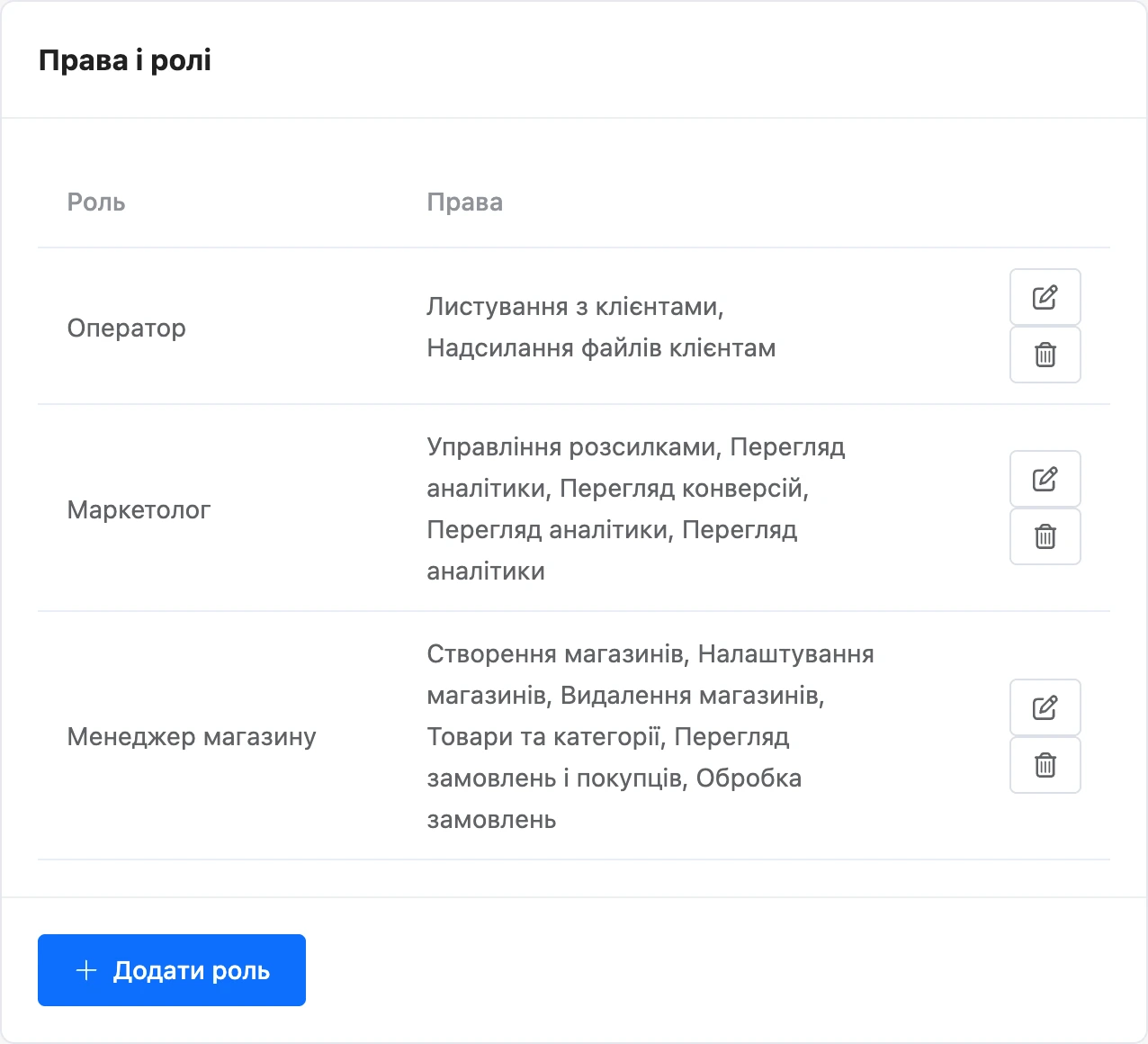 Вкладка «Права і ролі» зі списком ролей